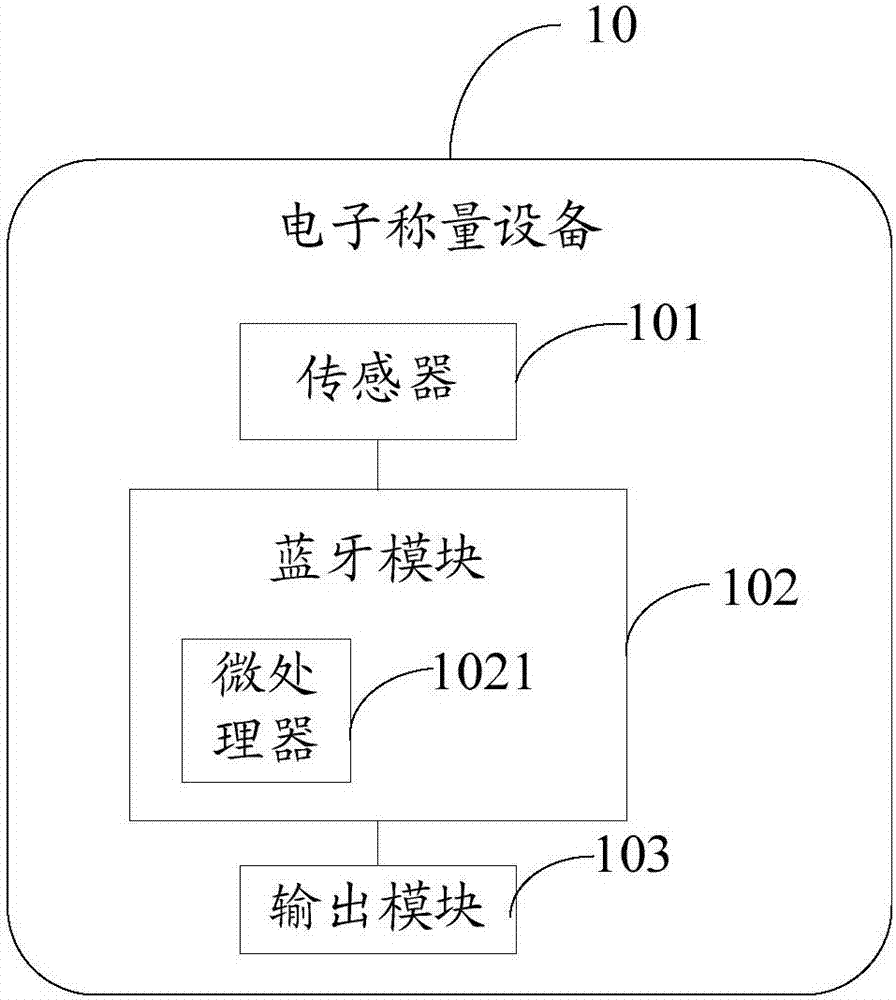 Information processing method and electronic weighing device