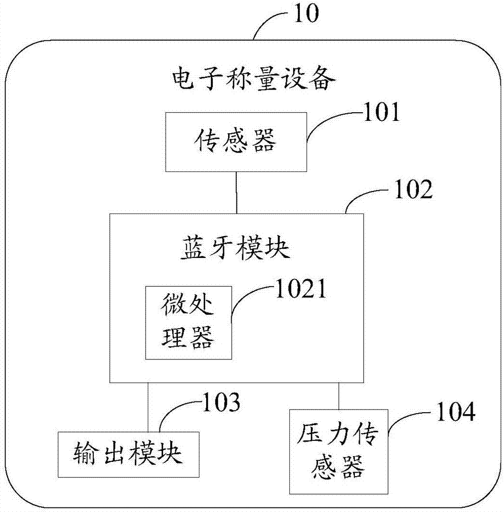 Information processing method and electronic weighing device