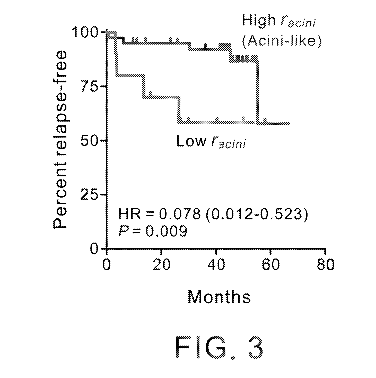 Molecular markers for prognostically predicting prostate cancer, method and kit thereof