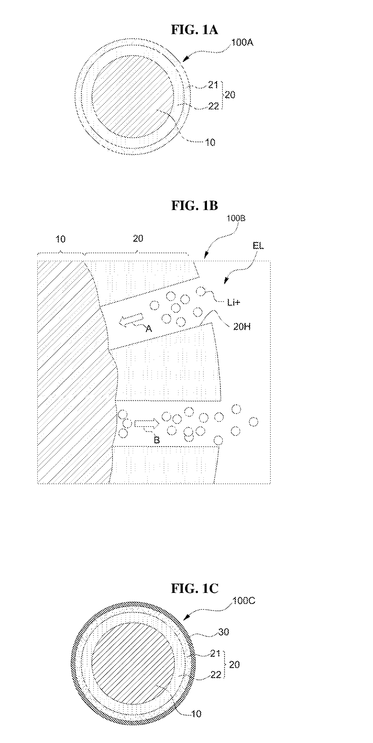 Silicon anode active material and preparation method therefor