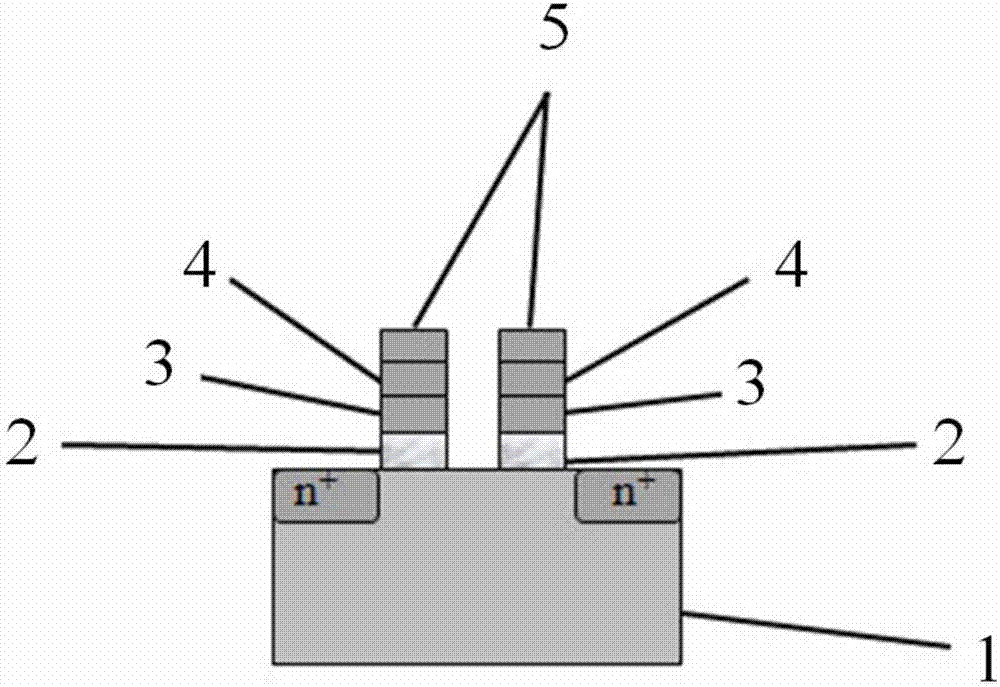 Hafnium oxide based ferroelectric grid structure and preparation technology thereof