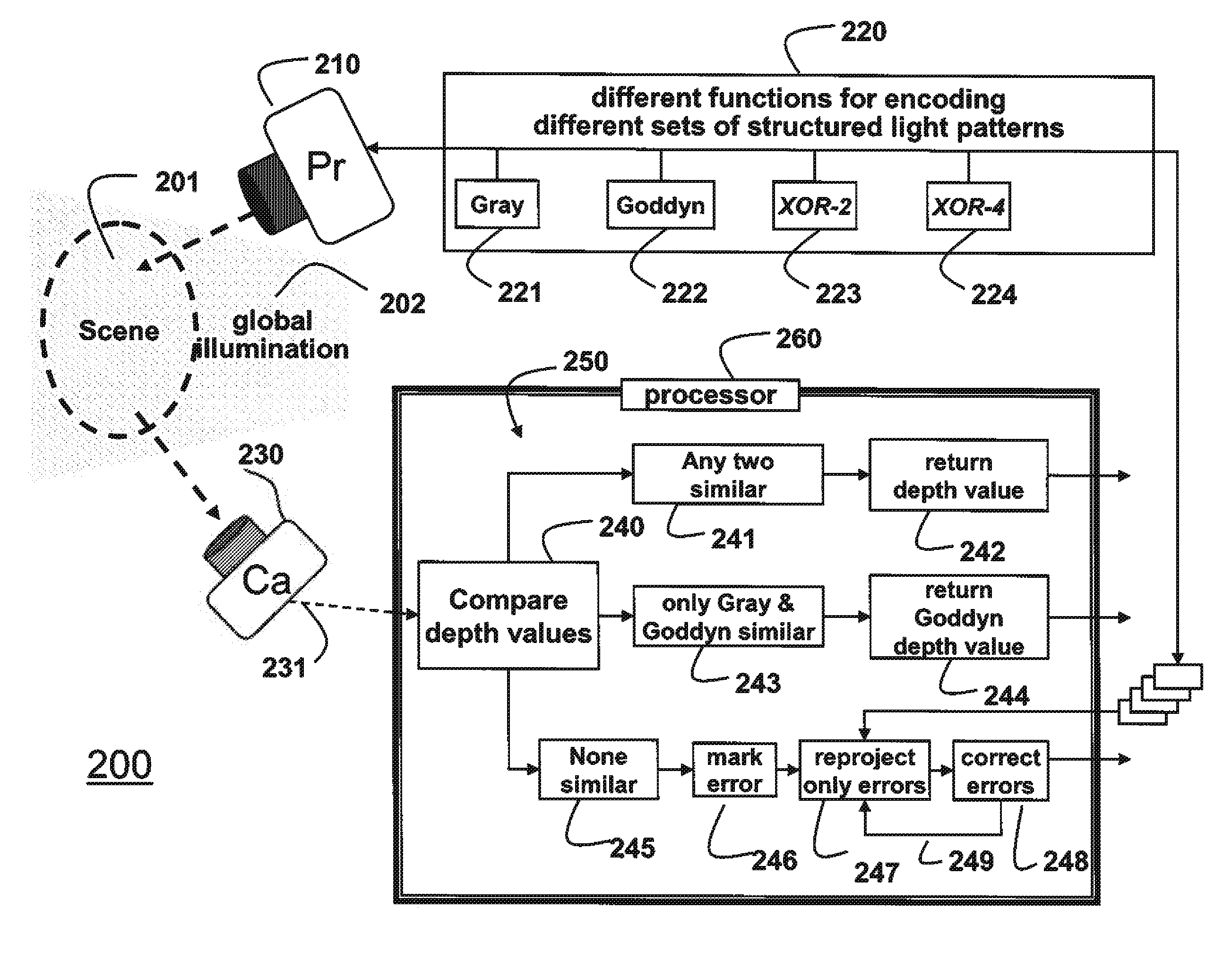 Structured Light for 3D Shape Reconstruction Subject to Global Illumination