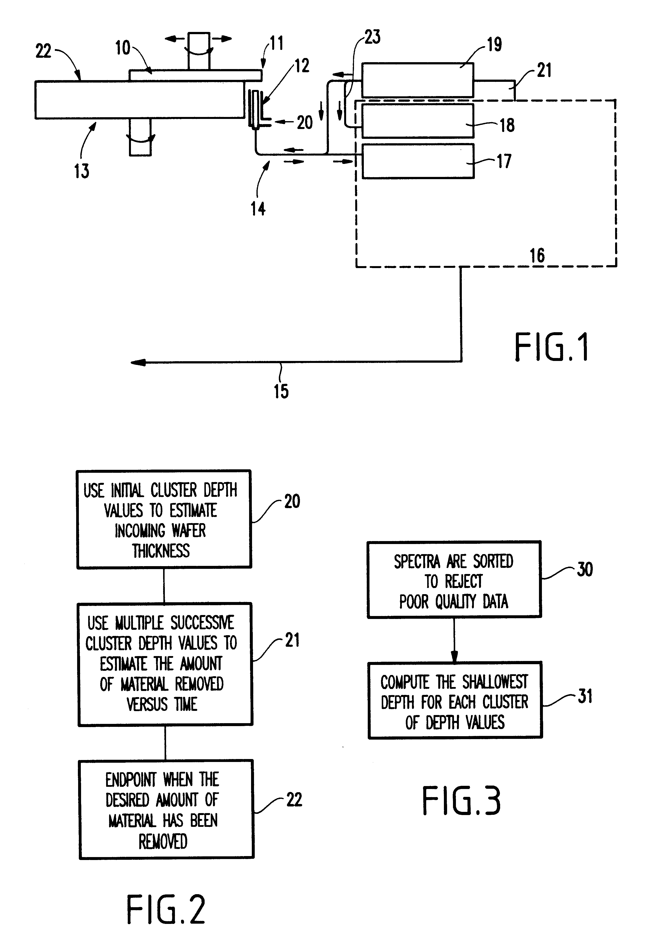 Chemical mechanical polishing in-situ end point system