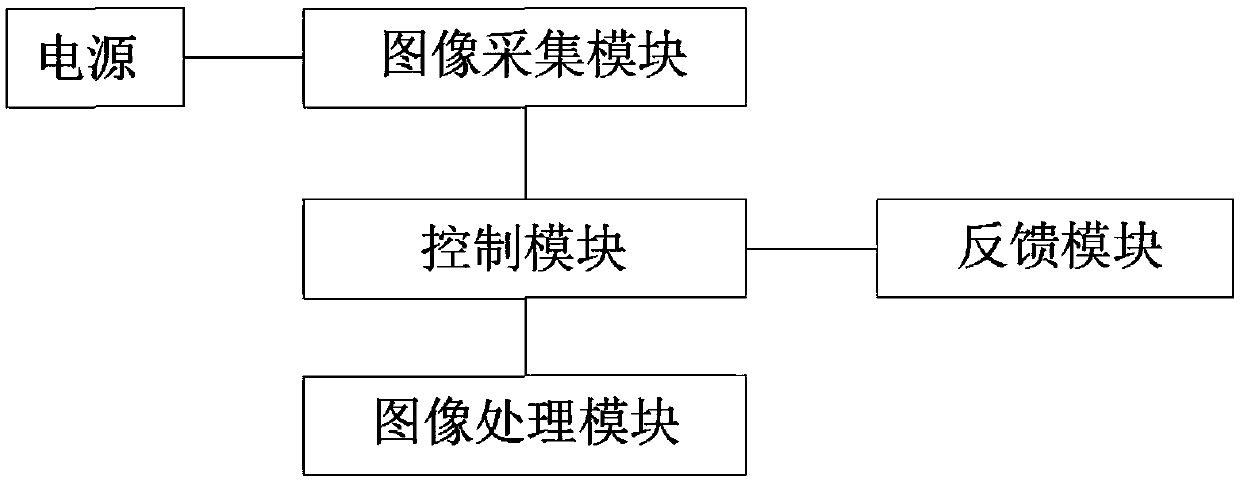 A firebrick measuring system based on machine vision