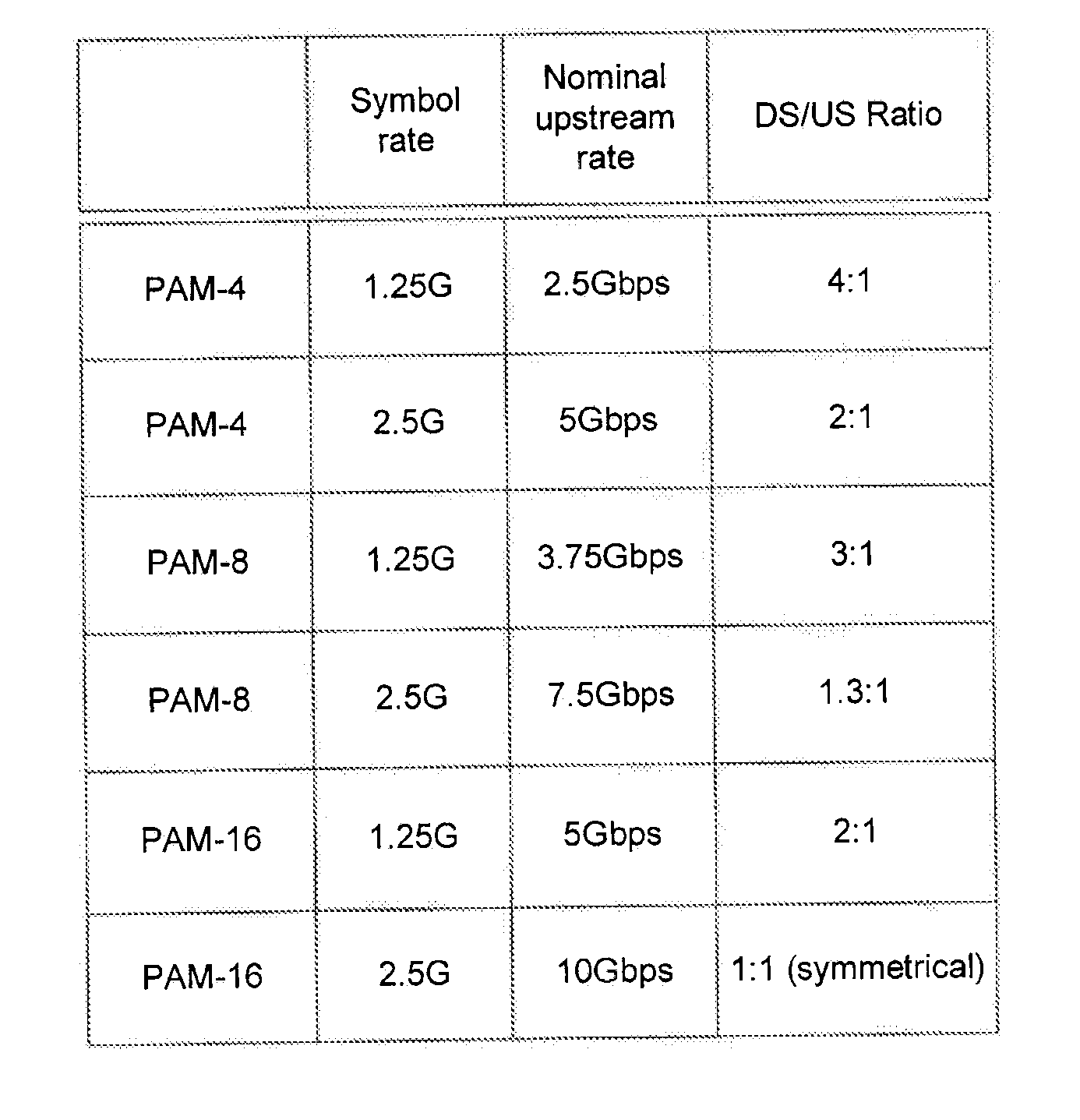 Cost-Effective Multi-Rate Upstream for 10GEPON Based on High Efficiency Coding