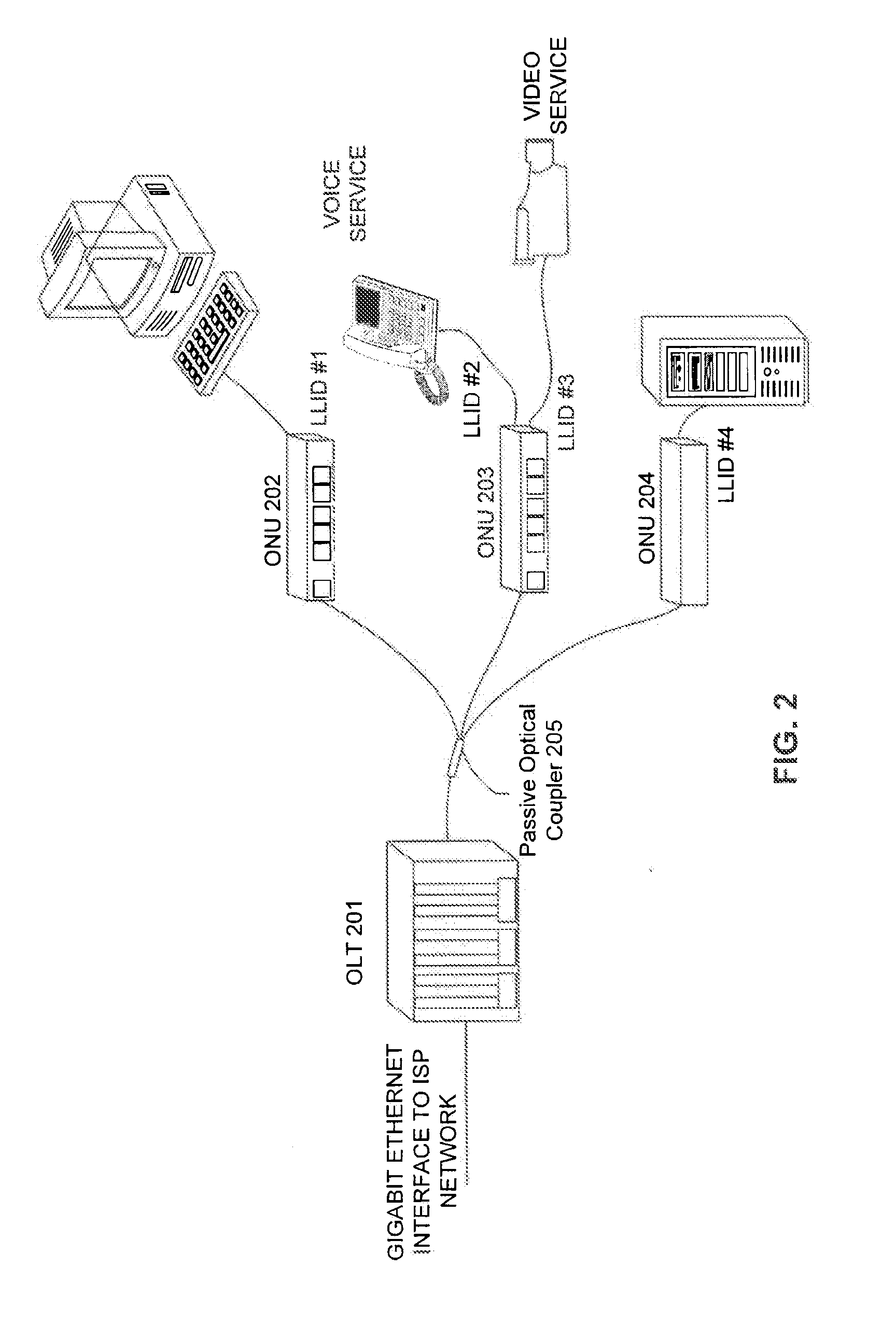 Cost-Effective Multi-Rate Upstream for 10GEPON Based on High Efficiency Coding