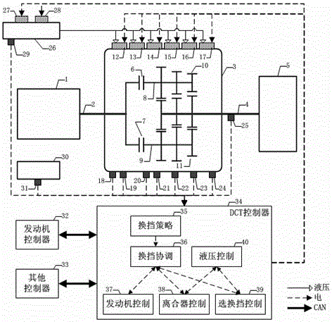 Gear-shifting coordination control method for wet double-clutch automatic speed changer