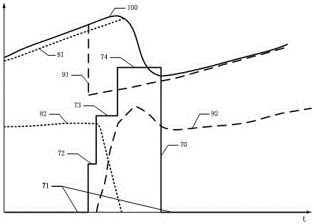 Gear-shifting coordination control method for wet double-clutch automatic speed changer