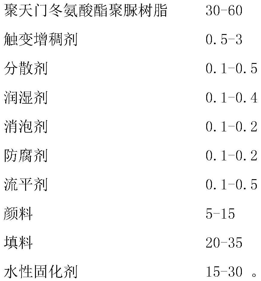 Water-based high-gloss wear-resistant floor paint and preparation method thereof