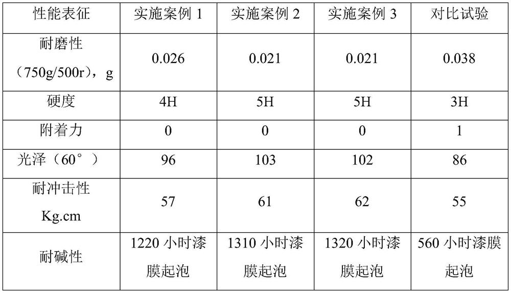 Water-based high-gloss wear-resistant floor paint and preparation method thereof