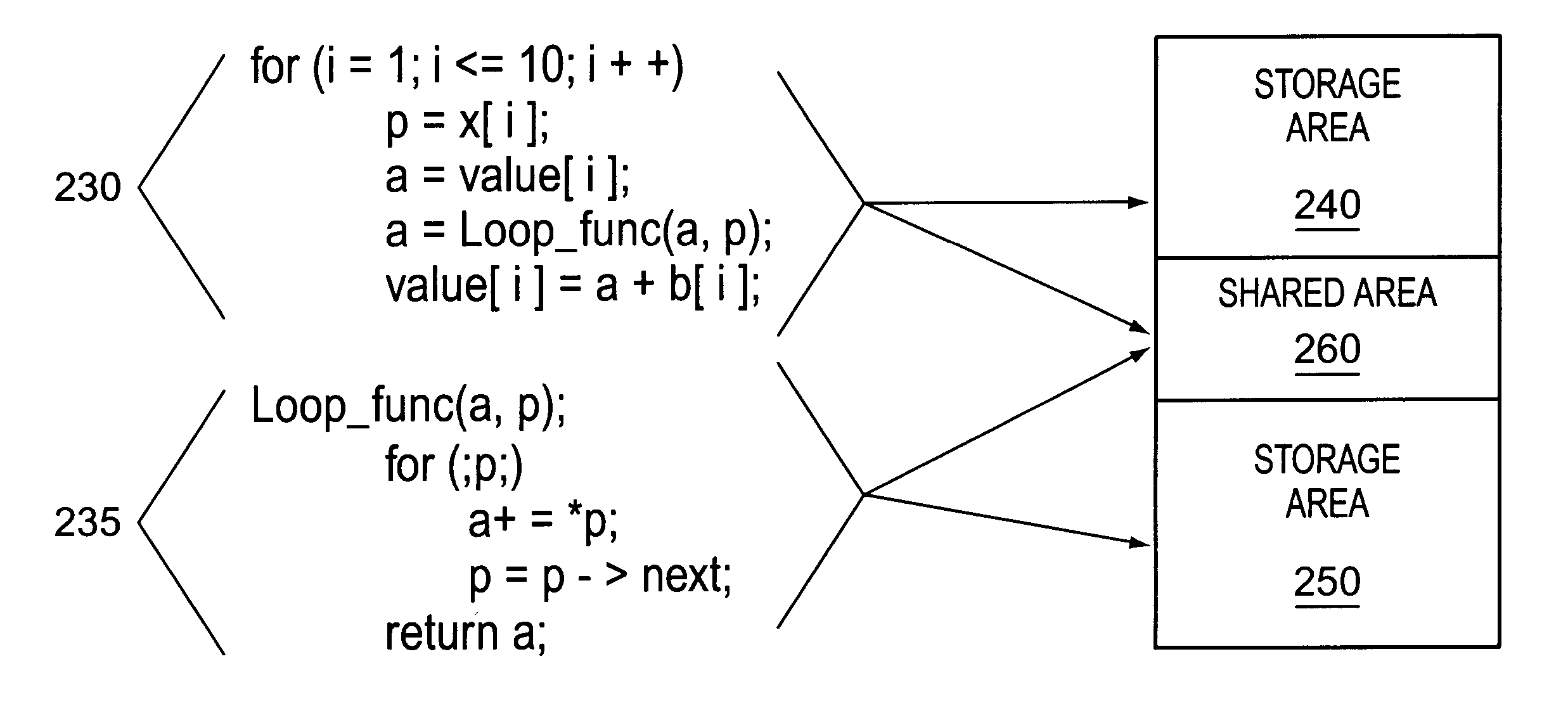 Method and apparatus for software pipelining of nested loops