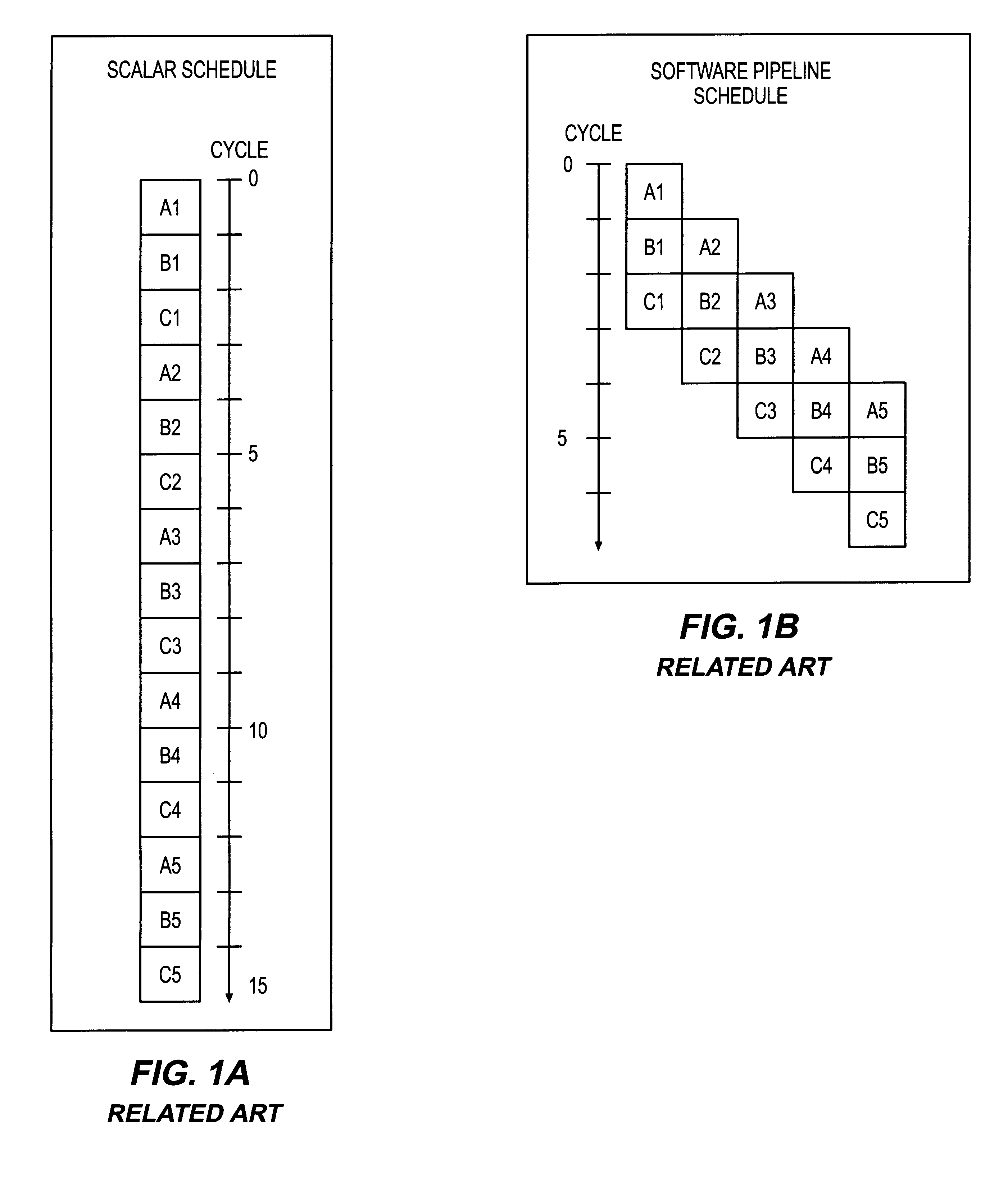 Method and apparatus for software pipelining of nested loops