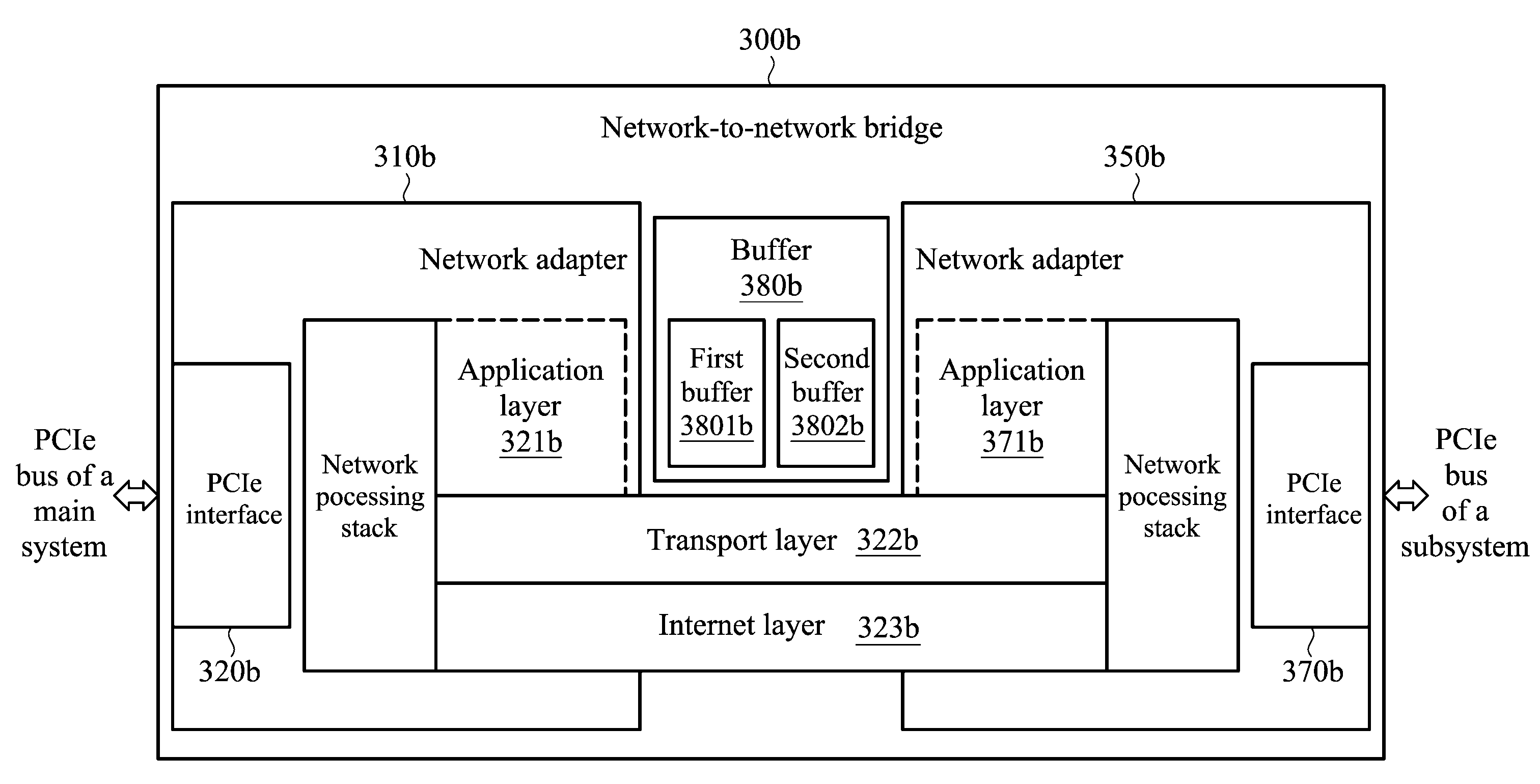 Network-to-network bridge