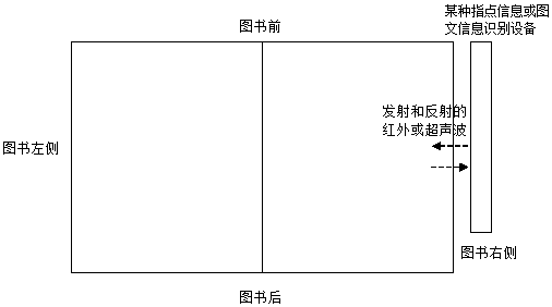 A device for identifying certain pointing information or image-text information