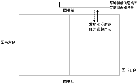 A device for identifying certain pointing information or image-text information