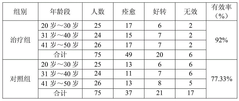 Traditional Chinese medicine for treating infection of digestive canal