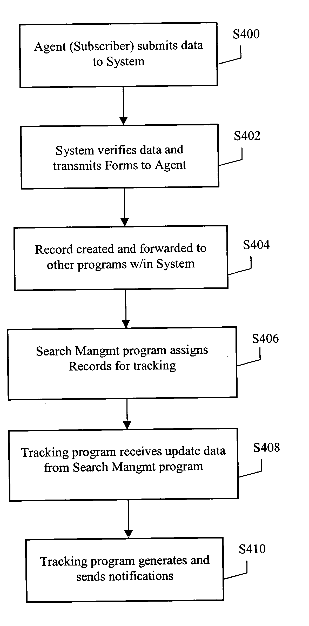 System and method for automated release tracking