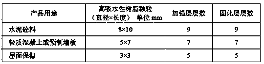 A kind of granular hollow building material and its preparation method