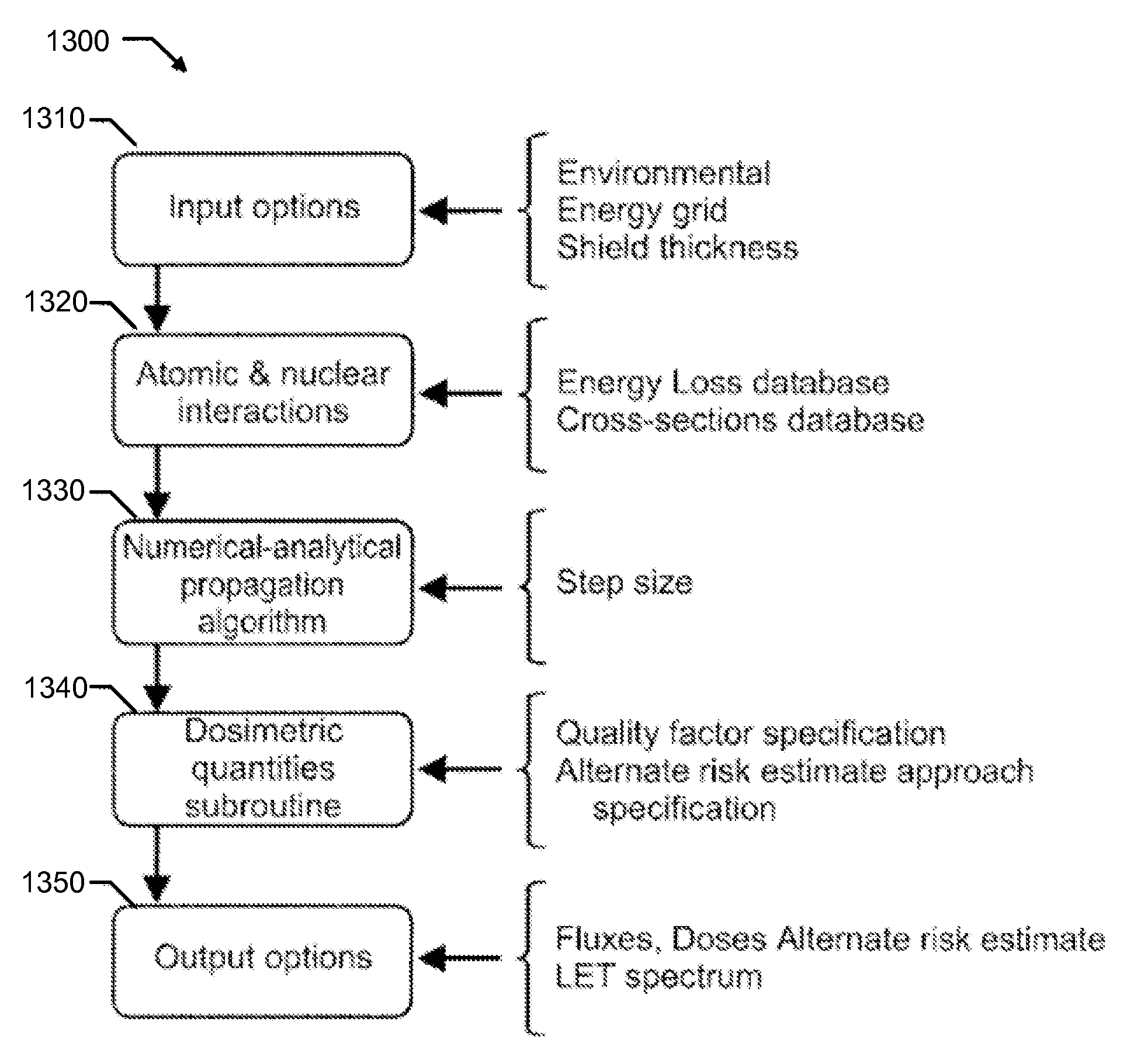 Apparatus, method and program storage device for determining high-energy neutron/ion transport to a target of interest