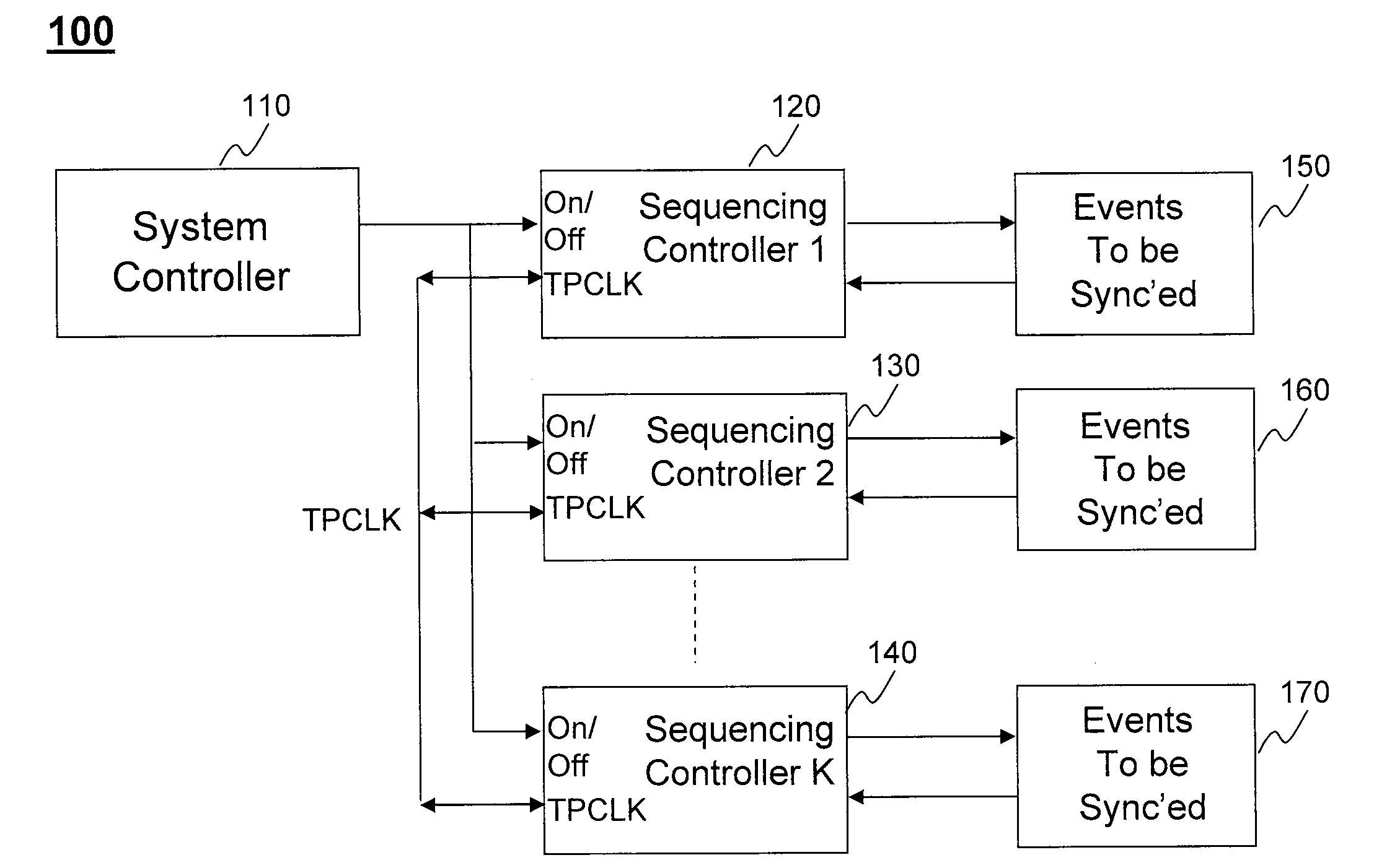 Autonomous multi-device event synchronization and sequencing technique eliminating master and slave assignments