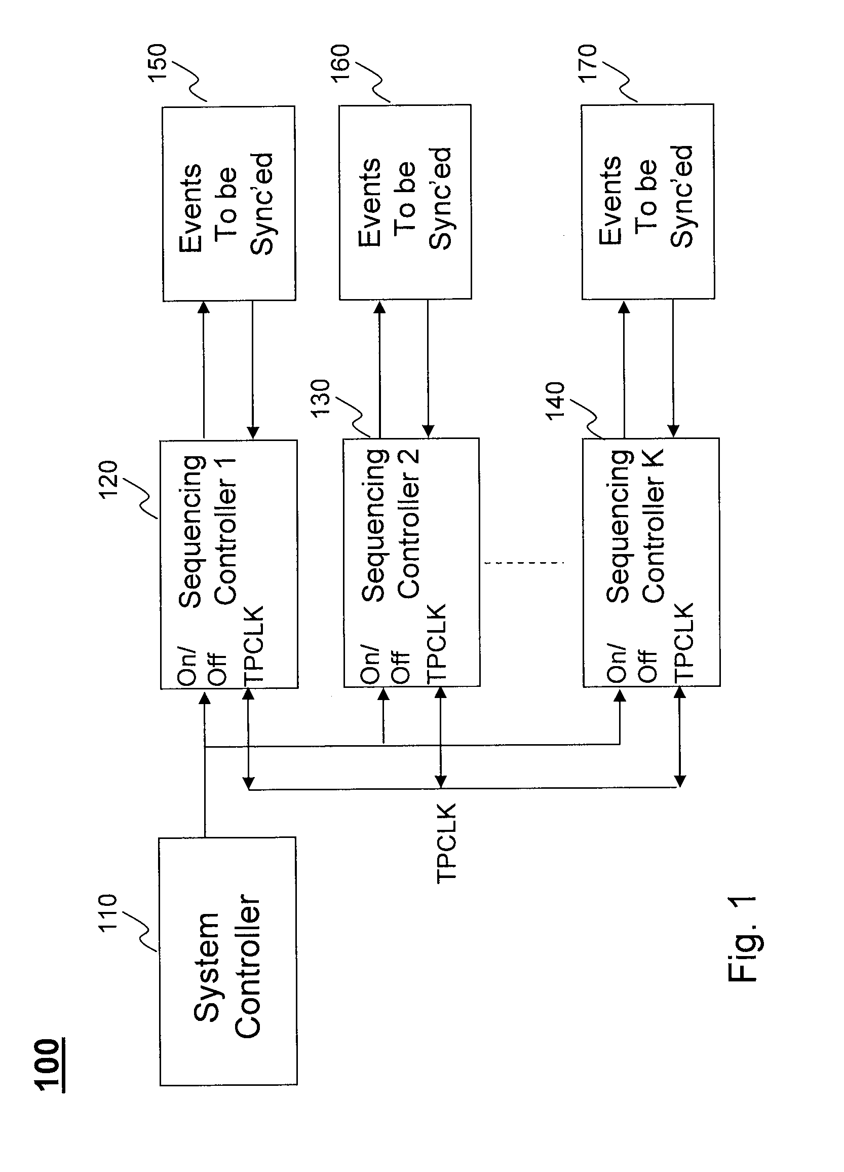 Autonomous multi-device event synchronization and sequencing technique eliminating master and slave assignments