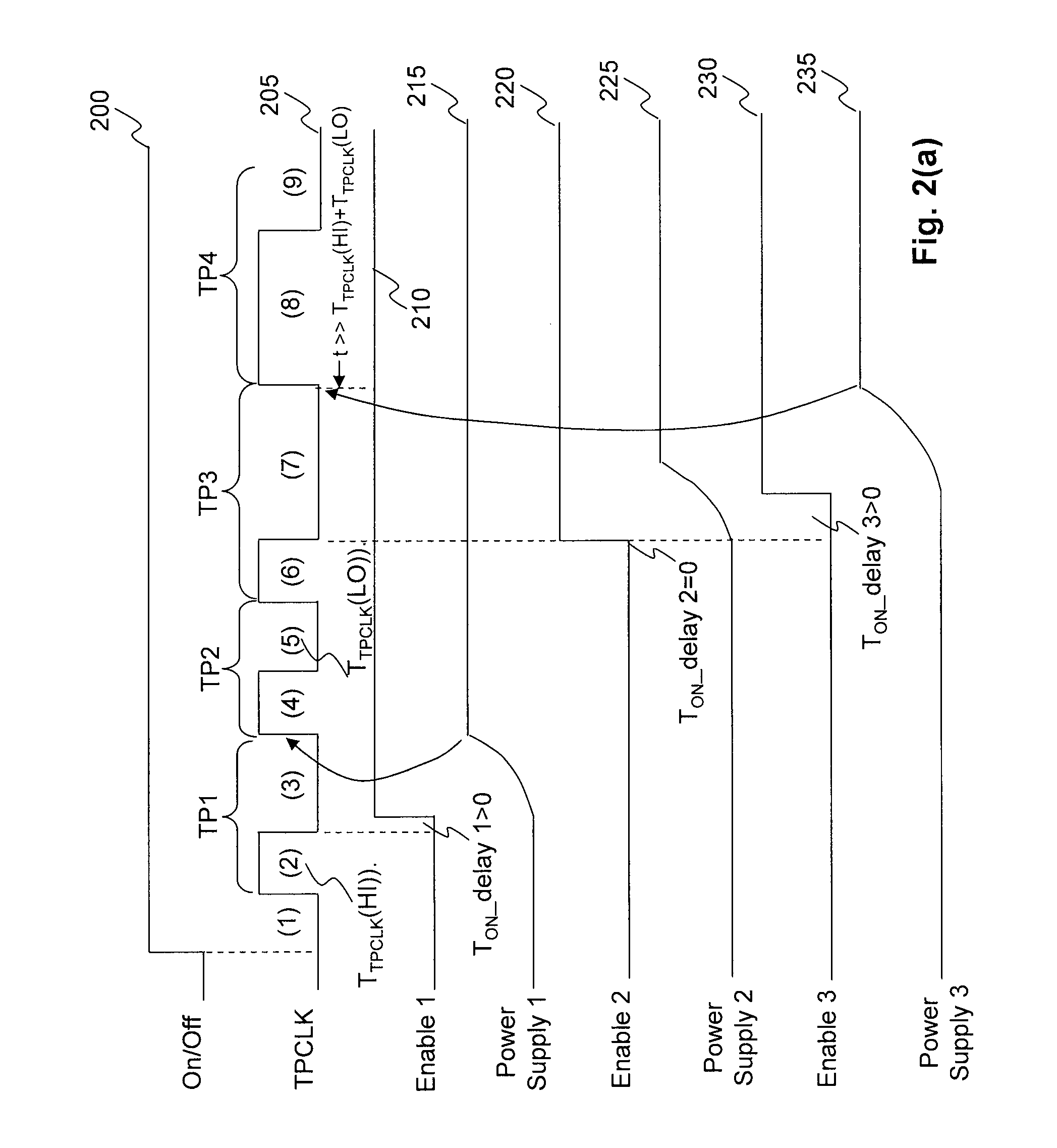 Autonomous multi-device event synchronization and sequencing technique eliminating master and slave assignments