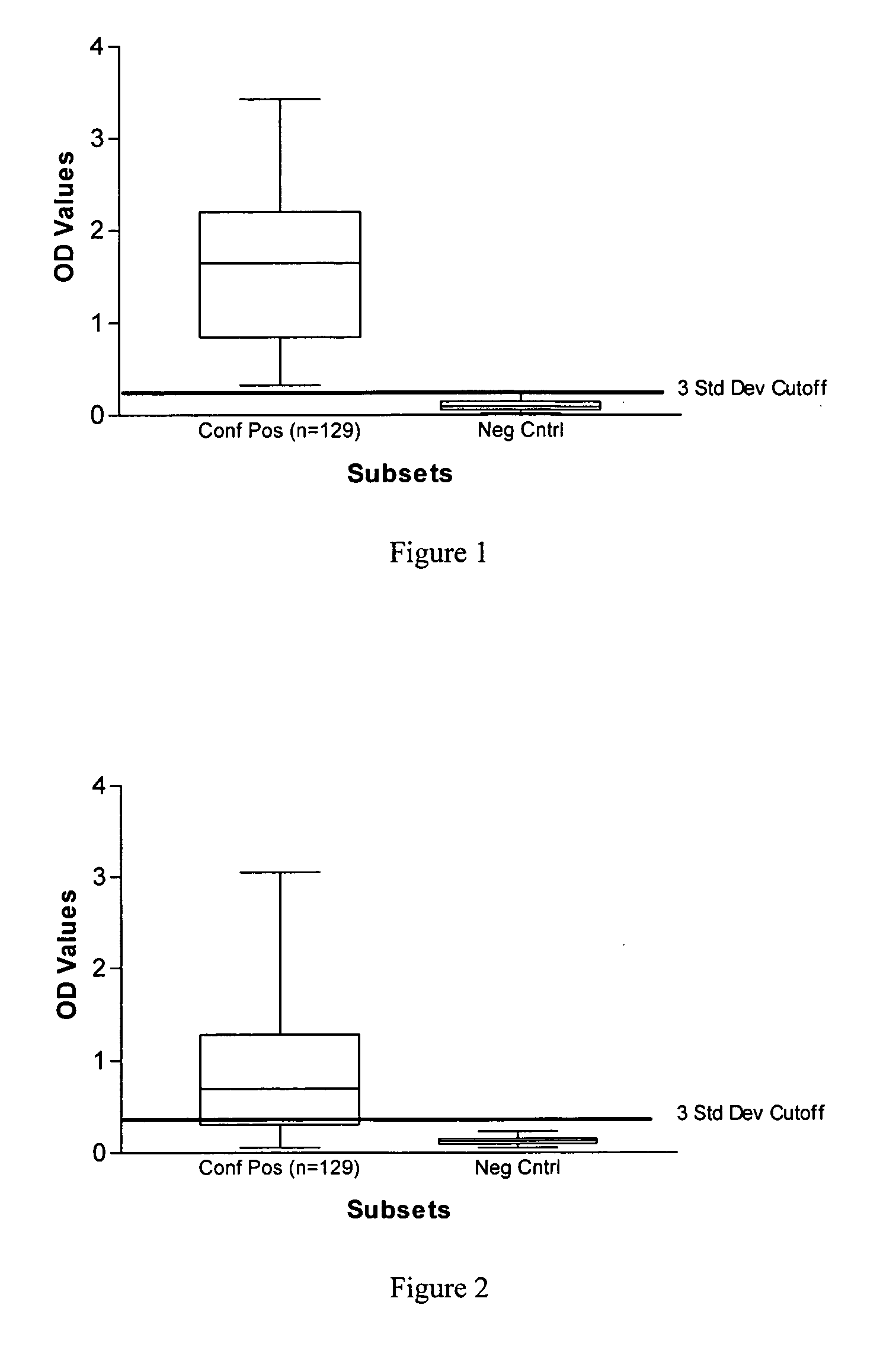 Novel and practical serological assay for the clinical diagnosis of leishmaniasis