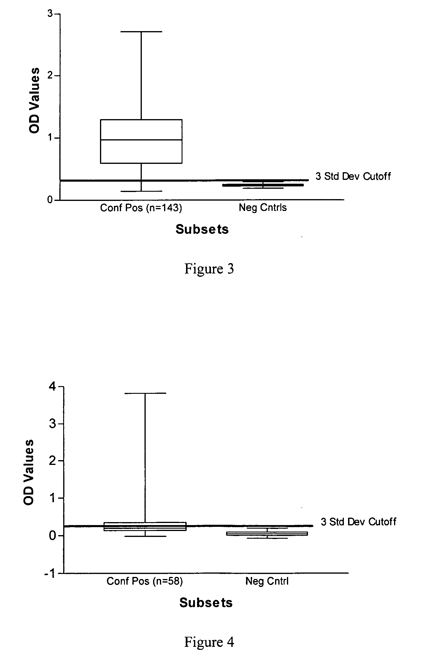 Novel and practical serological assay for the clinical diagnosis of leishmaniasis