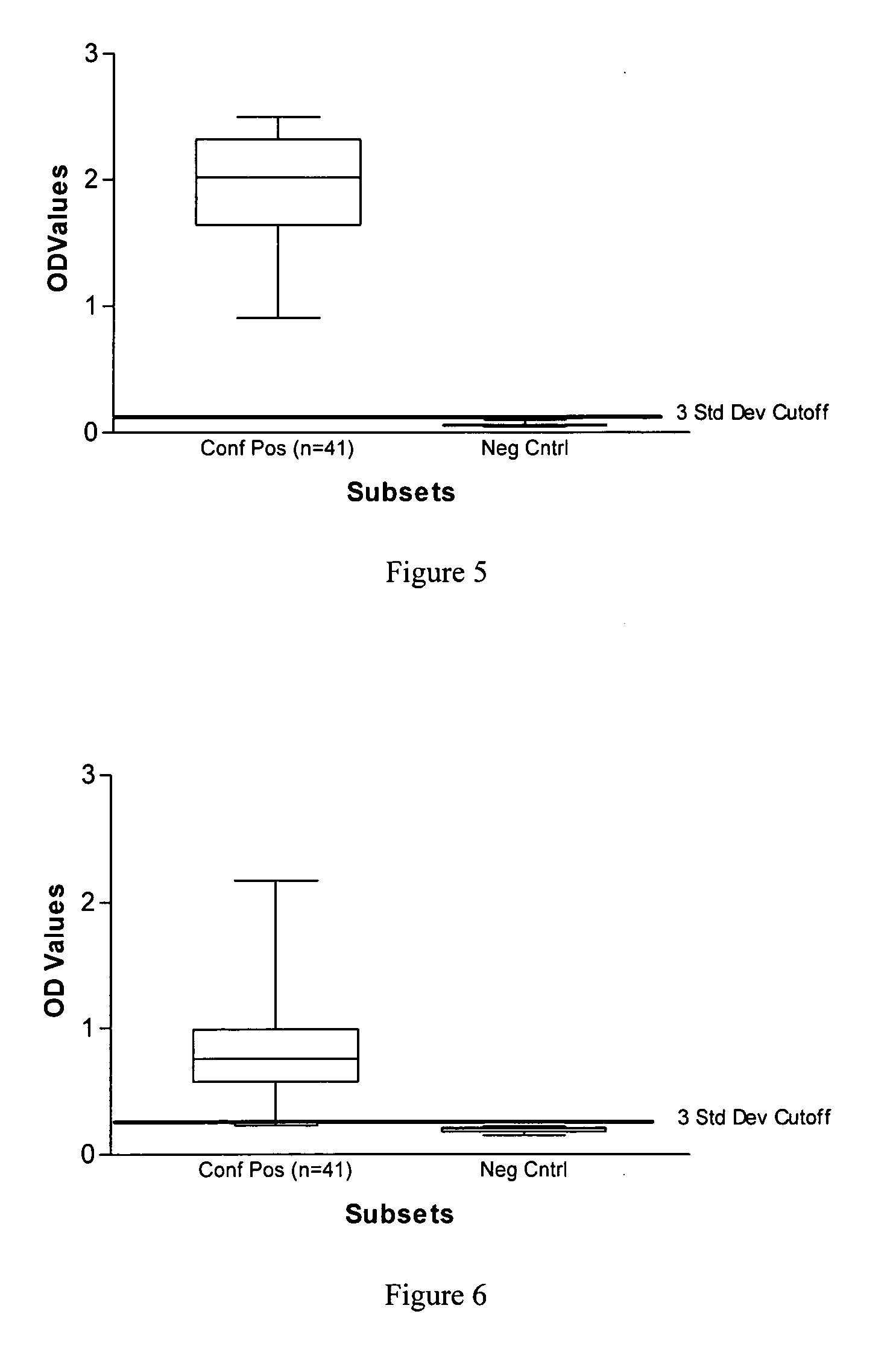 Novel and practical serological assay for the clinical diagnosis of leishmaniasis