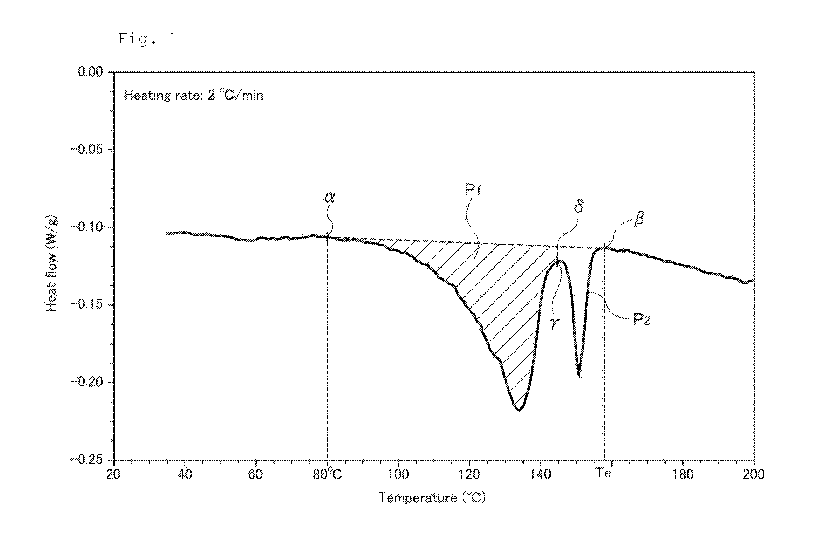 Propylene-based resin foam particle and foam particle molded body