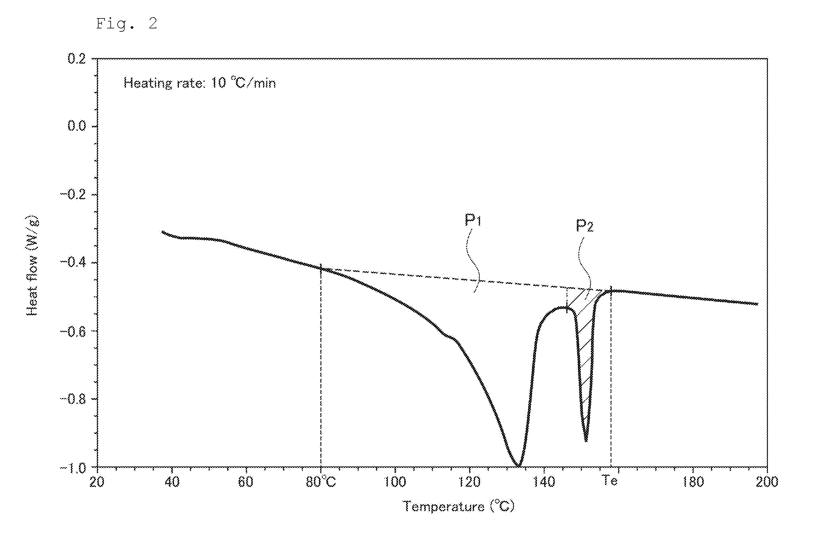 Propylene-based resin foam particle and foam particle molded body