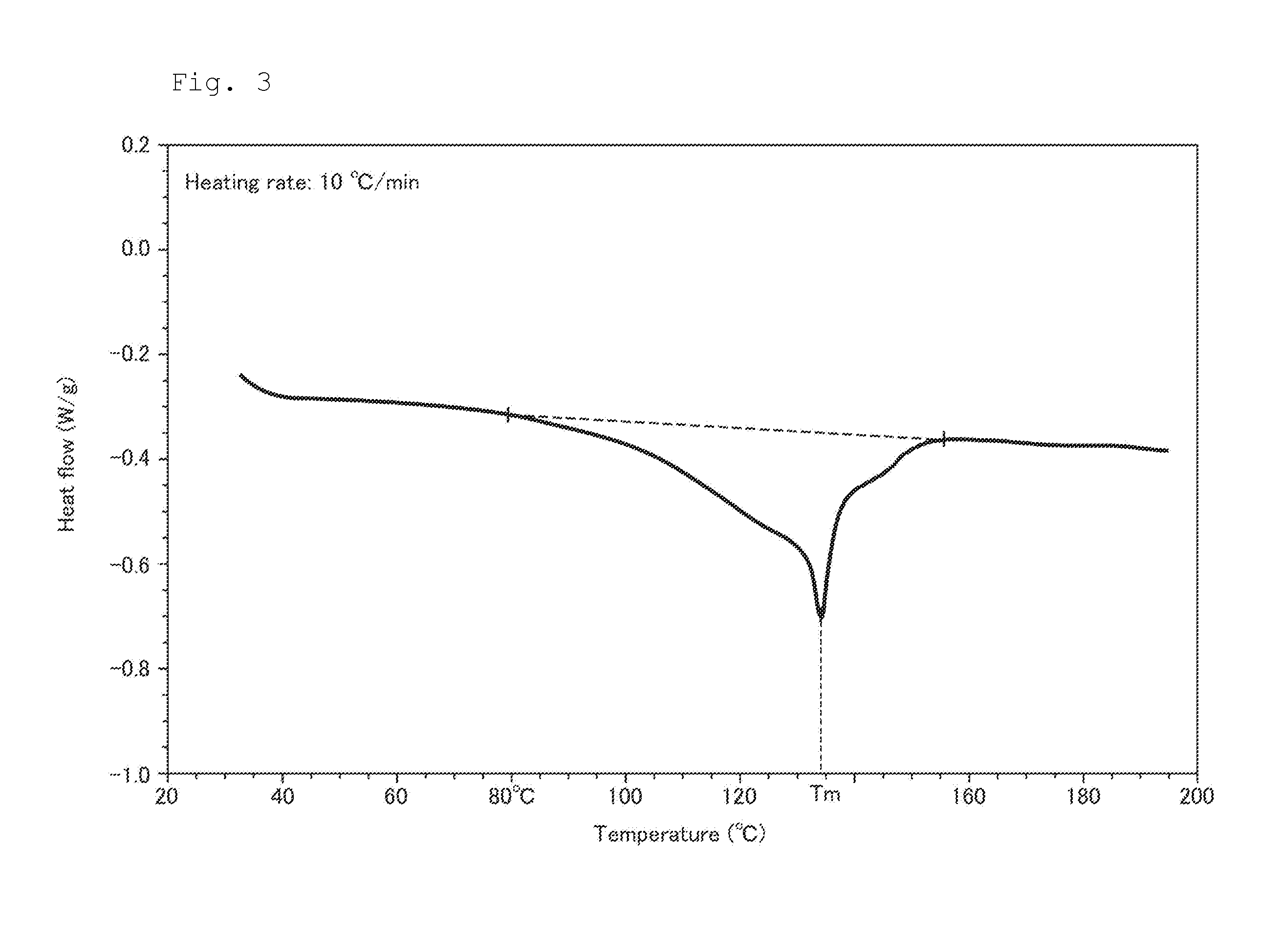 Propylene-based resin foam particle and foam particle molded body