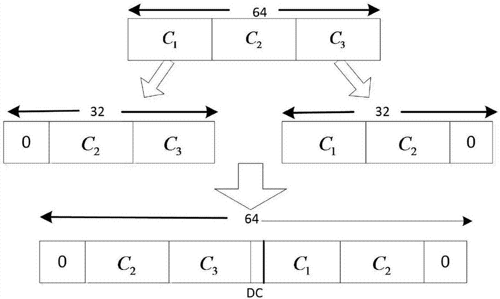 OFDM synchronization method under high-dynamic environment