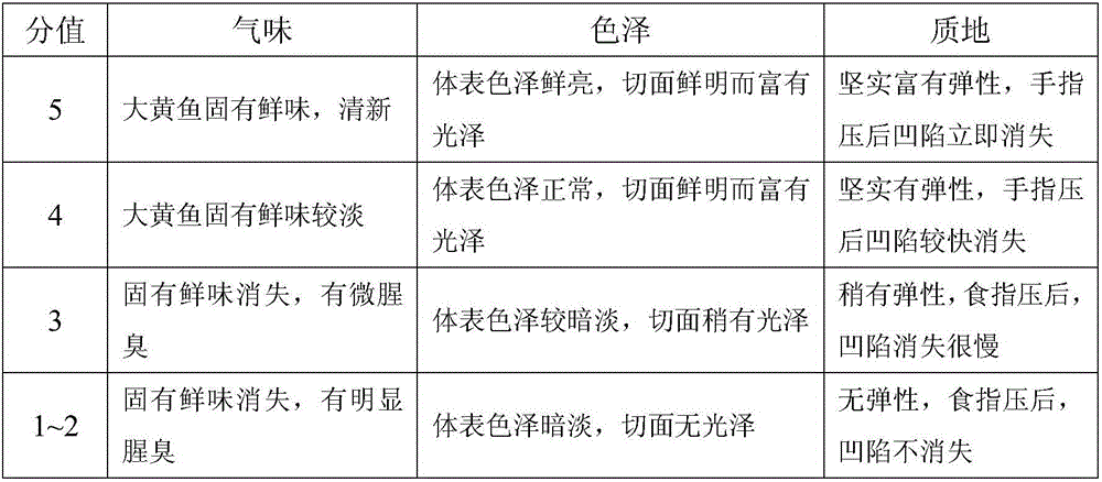 Natural biological preserving agent for aquatic products and preparation method and application thereof