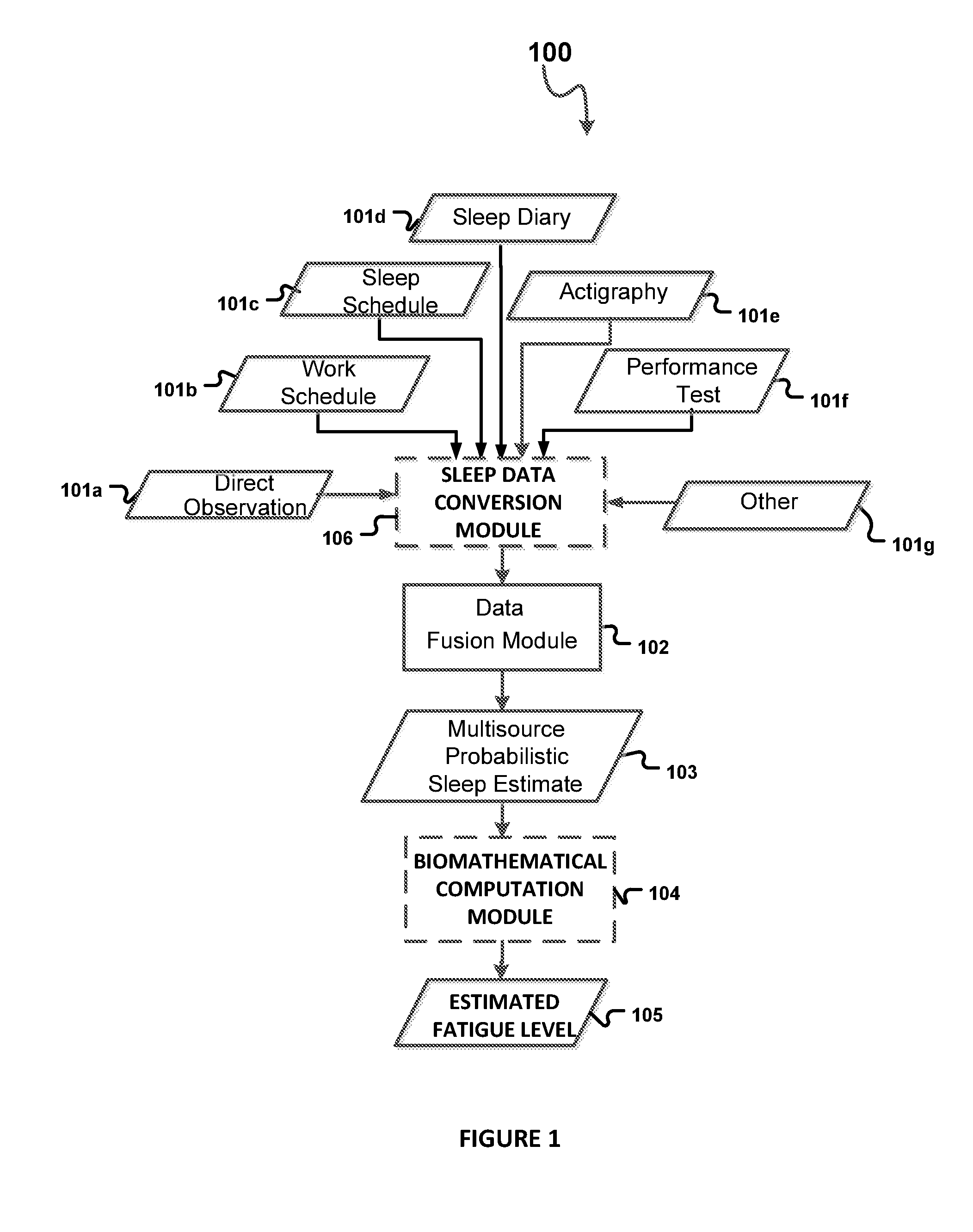 Bayesian Sleep Fusion