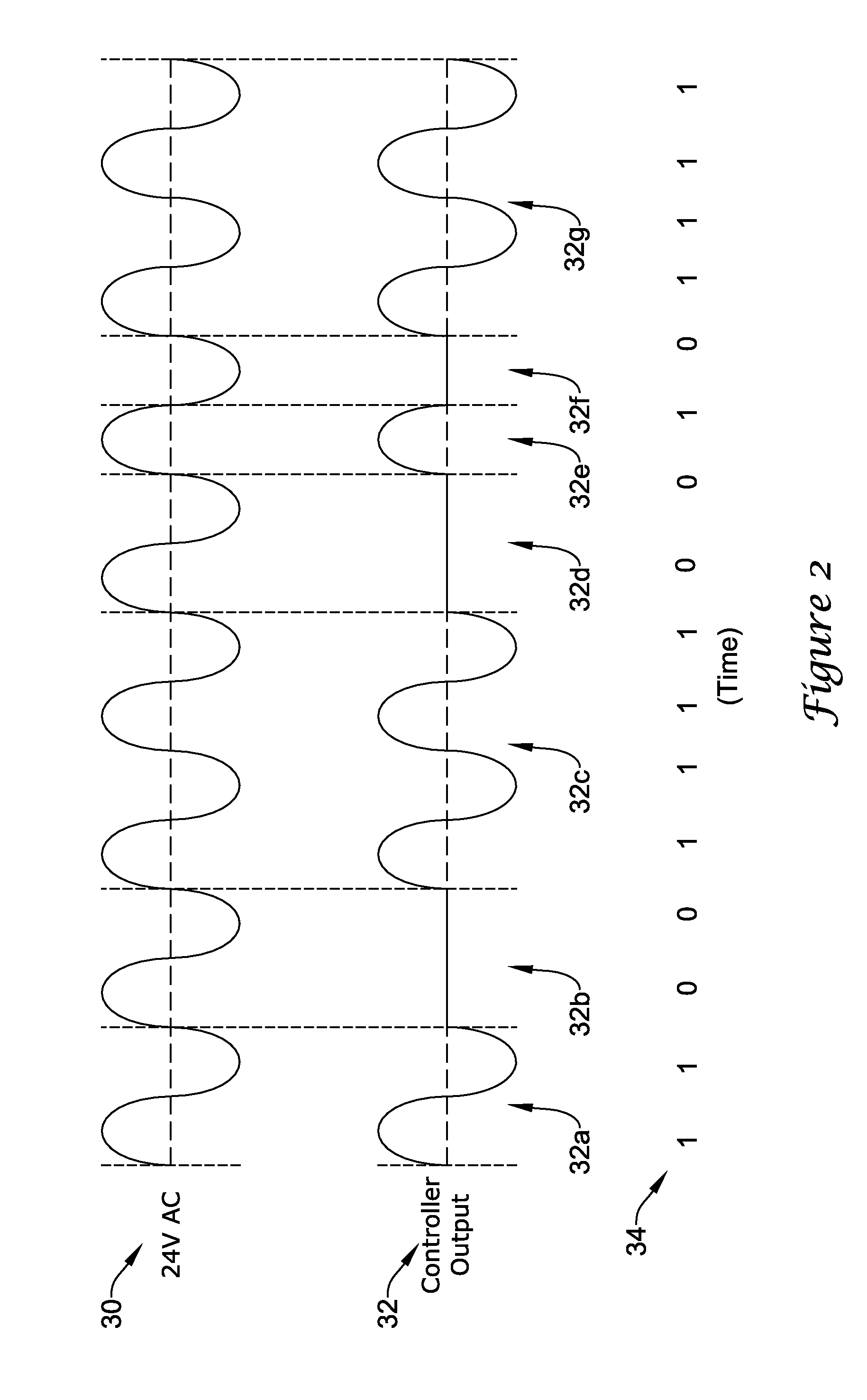 Single line control for HVAC actuator