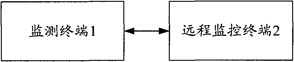 Insulator contamination on-line monitoring system