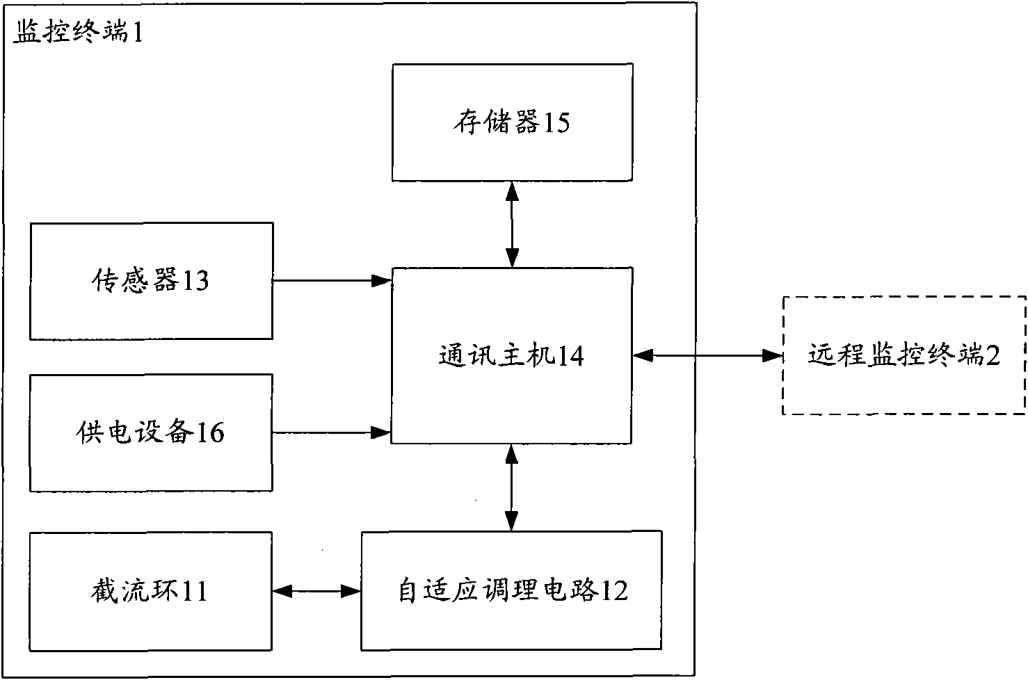 Insulator contamination on-line monitoring system