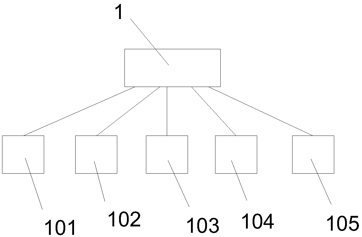 An early warning platform and an early warning method