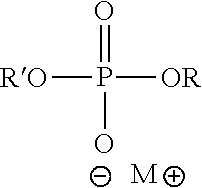 Method for stabilising a composition made from poly(arylene-ether-ketone) (PAEK)