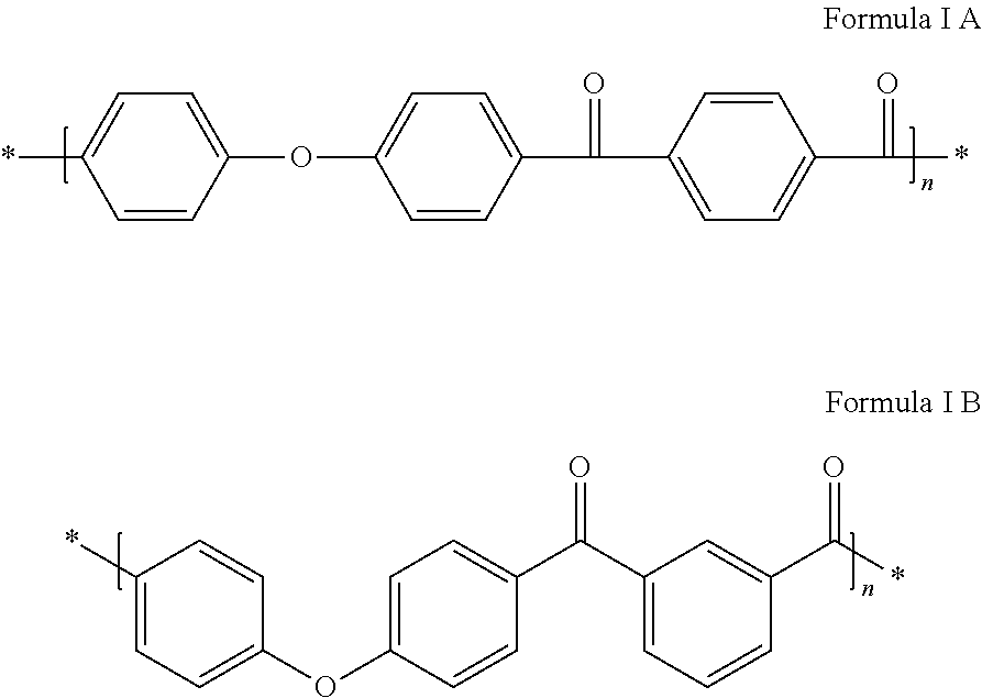 Method for stabilising a composition made from poly(arylene-ether-ketone) (PAEK)