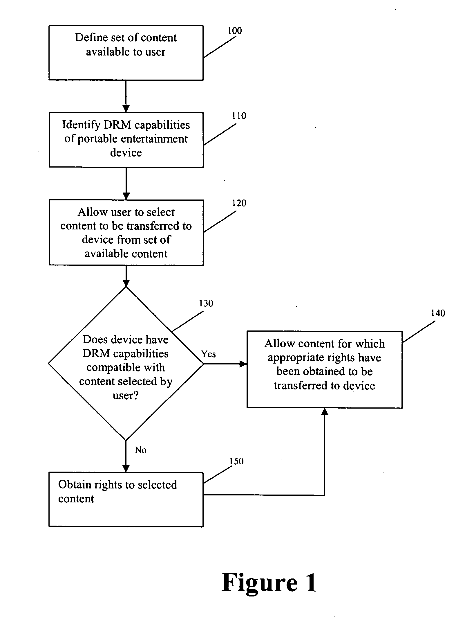 Portable media device interoperability