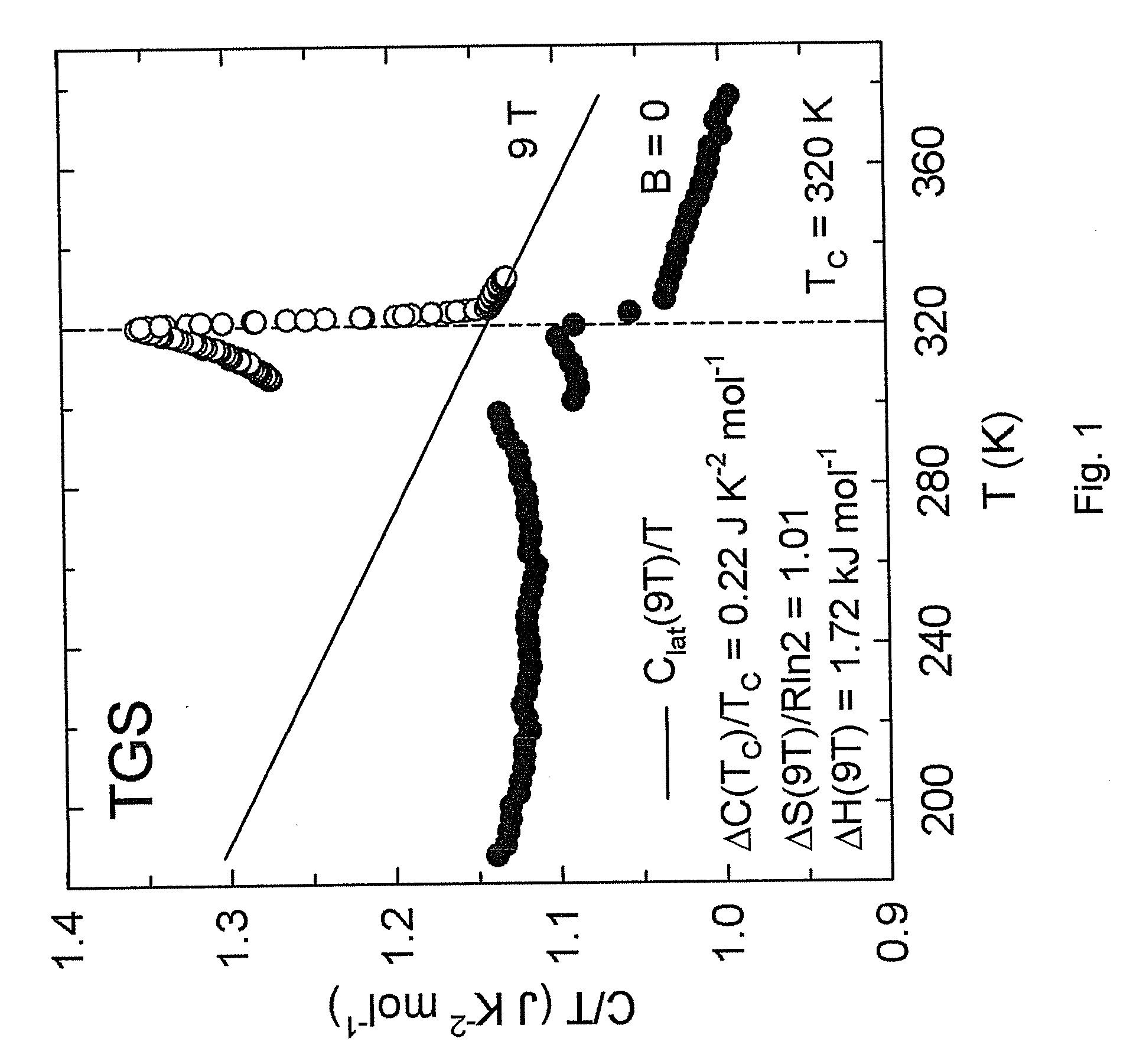 Infrared detector and method