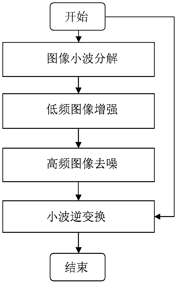 Image contrast enhancement method and image acquisition medical device using the same