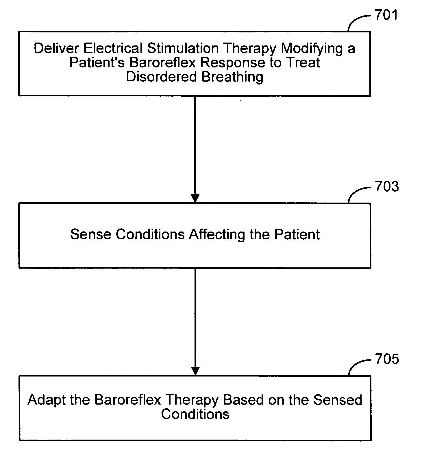 Adaptive baroreflex stimulation therapy for disordered breathing