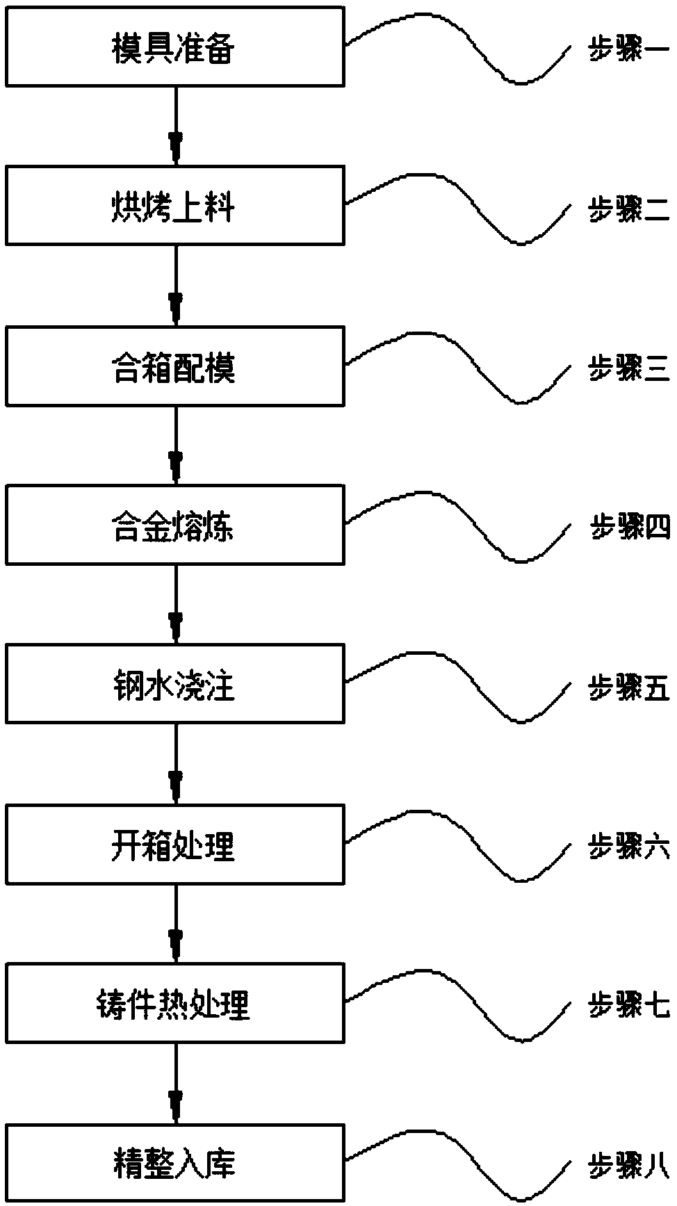 Production process of casting of rapid start-and-stop power station extraction check valve