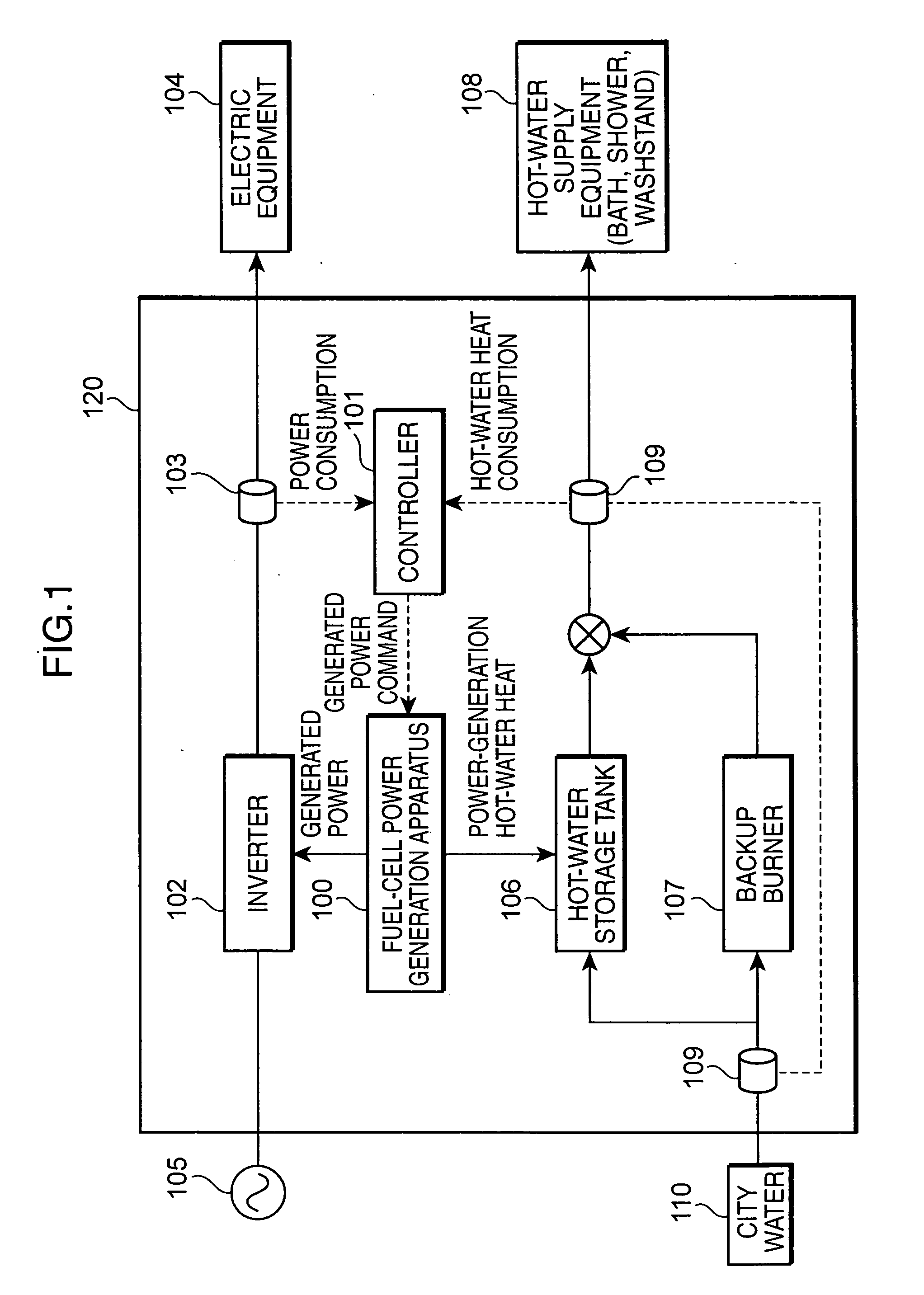 Control Unit For Fuel-Cell Power Generation Apparatus, And Control Method, Control Program And Computer-Readable Record Medium With Control Program For The Same