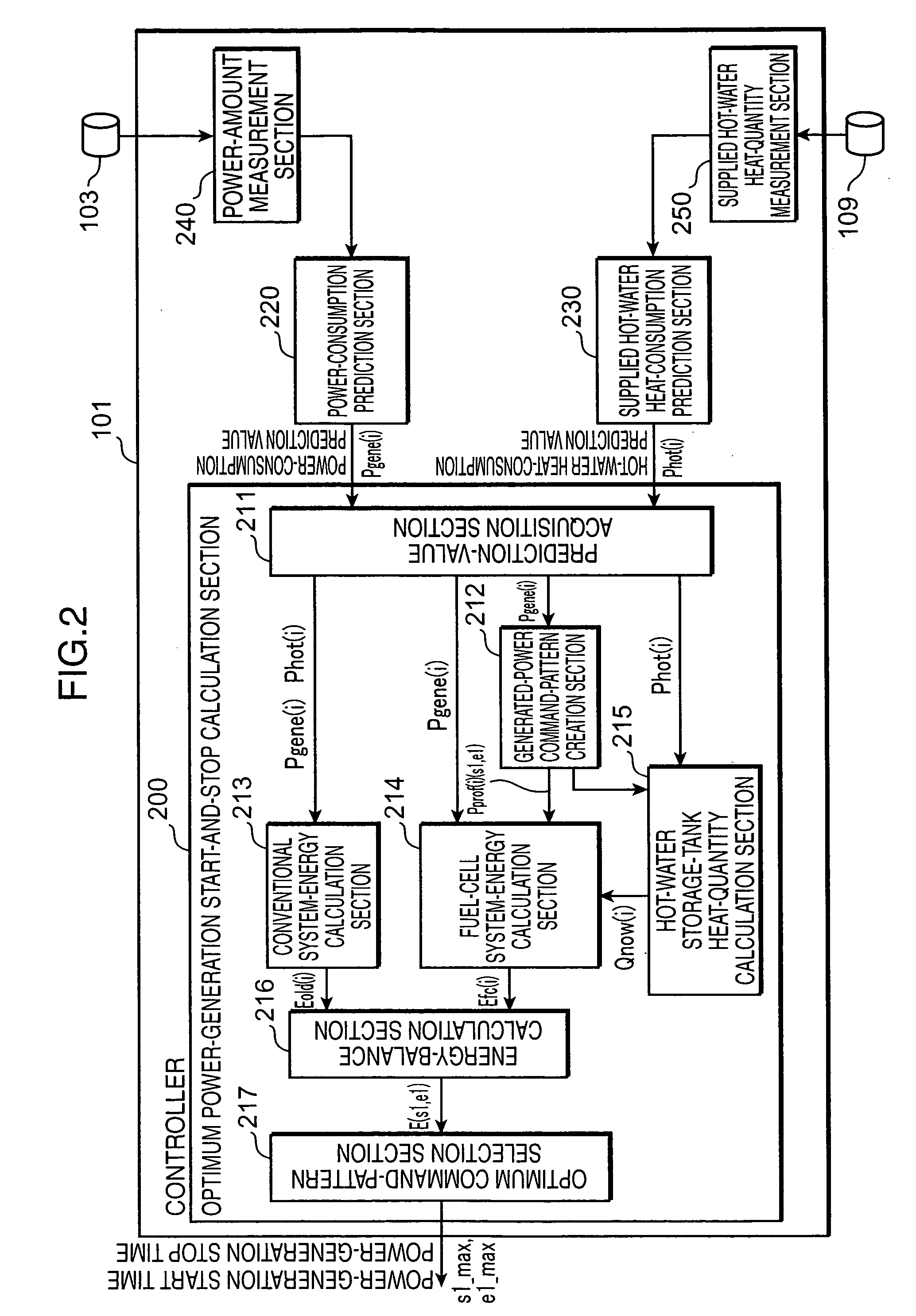 Control Unit For Fuel-Cell Power Generation Apparatus, And Control Method, Control Program And Computer-Readable Record Medium With Control Program For The Same