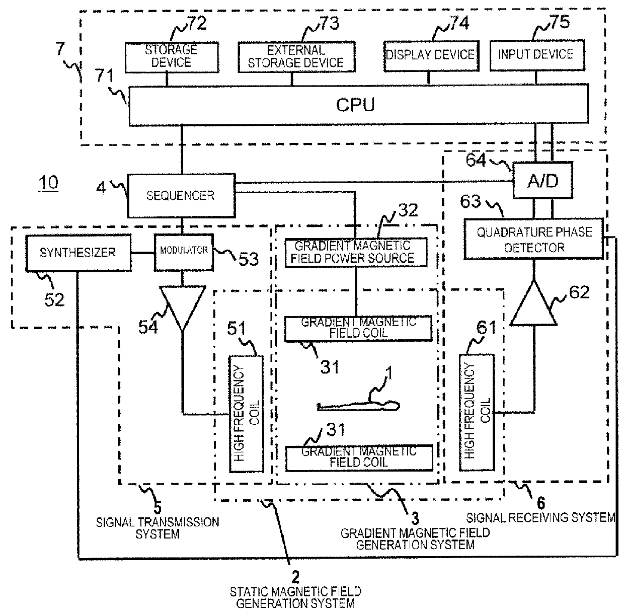 Magnetic resonance imaging apparatus and magnetic resonance imaging method