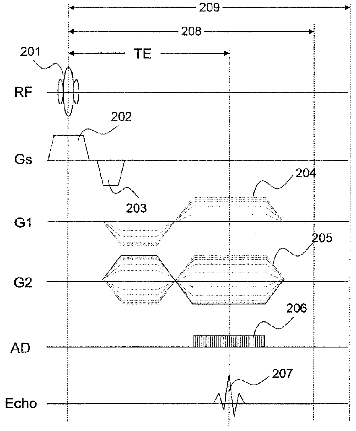 Magnetic resonance imaging apparatus and magnetic resonance imaging method